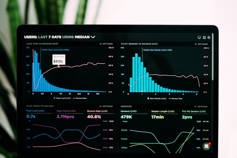 Sales dashboard on a screen
